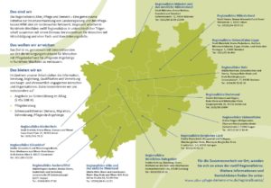 Screenshot des Flyers. Die landesweite Übersicht der Regionalbüros.