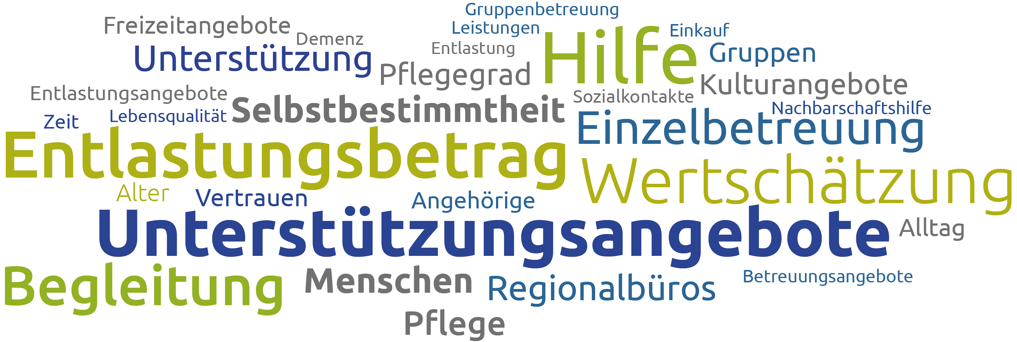 Wortwolke Regionalbüros